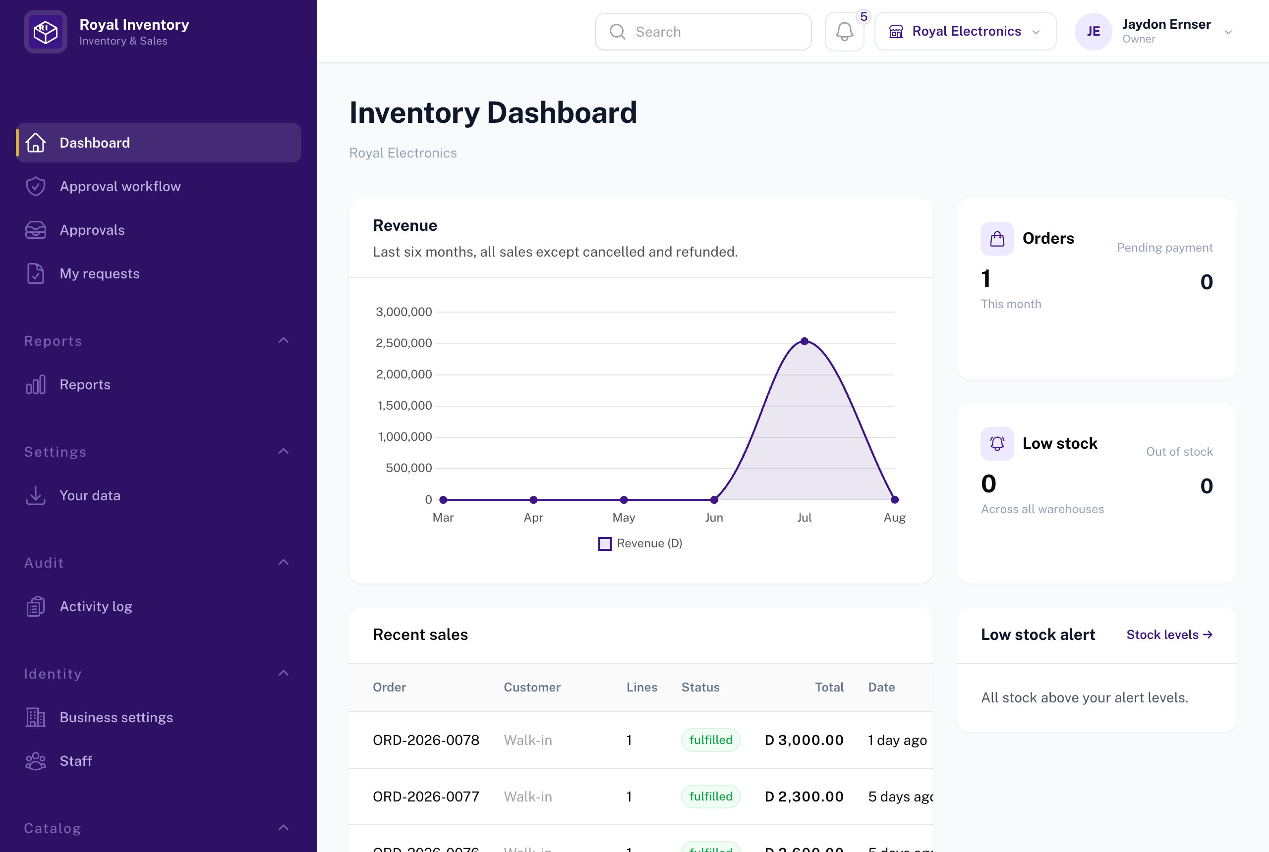 The Royal Inventory dashboard for a real shop: six months of revenue charted in dalasi, orders this month, low-stock alerts across warehouses, and recent sales — fulfilled, with dalasi totals.